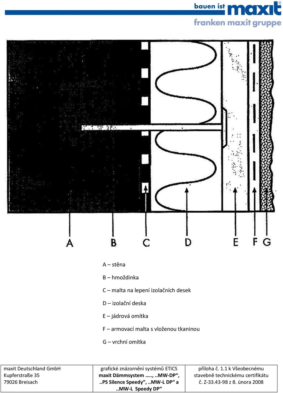 Breisach grafické znázornění systémů ETICS maxit Dämmsystem..,..MWDP,..PS Silence Speedy,.