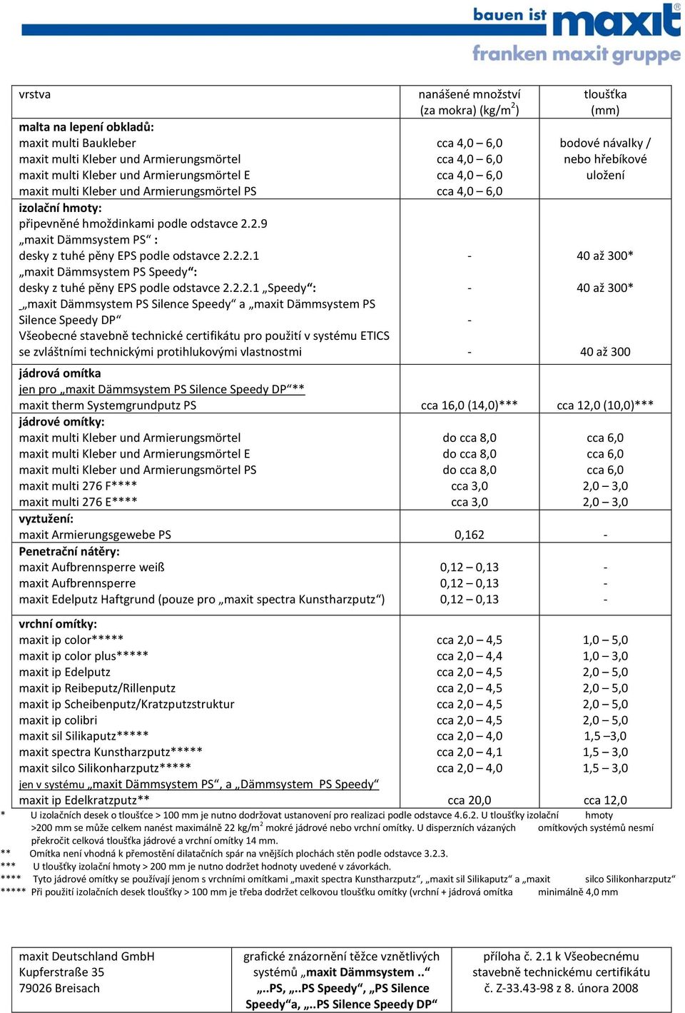 2.9 maxit Dämmsystem PS : desky z tuhé pěny EPS podle odstavce 2.2.2.1 maxit Dämmsystem PS Speedy : desky z tuhé pěny EPS podle odstavce 2.2.2.1 Speedy : maxit Dämmsystem PS Silence Speedy a maxit