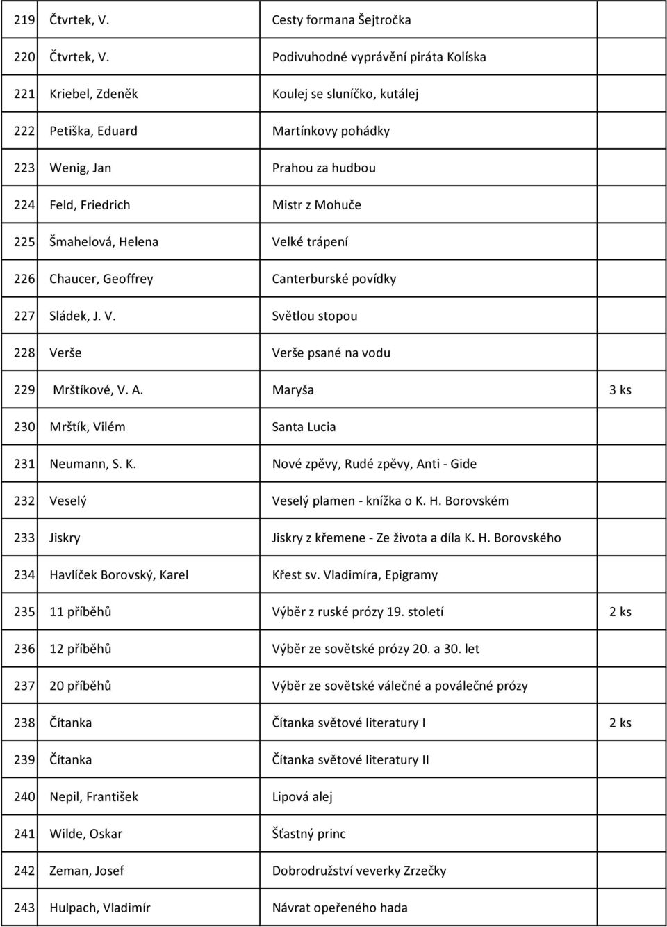 Šmahelová, Helena Velké trápení 226 Chaucer, Geoffrey Canterburské povídky 227 Sládek, J. V. Světlou stopou 228 Verše Verše psané na vodu 229 Mrštíkové, V. A.