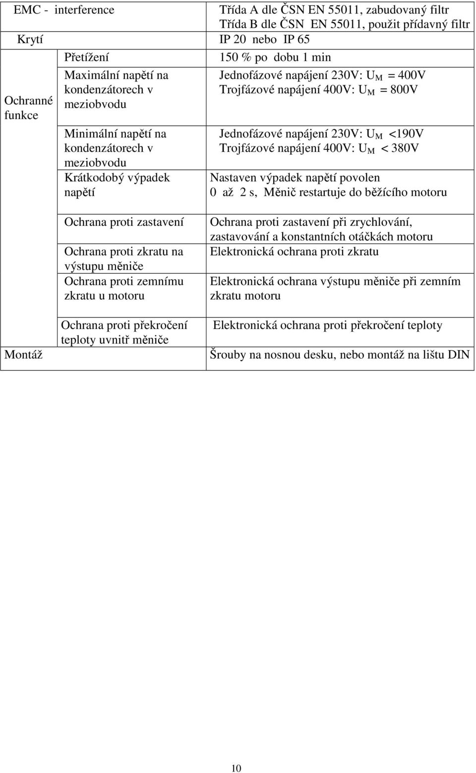 230V: U M <190V Trojfázové napájení 400V: U M < 380V Nastaven výpadek napětí povolen 0 až 2 s, Měnič restartuje do běžícího motoru Montáž Ochrana proti zastavení Ochrana proti zkratu na výstupu