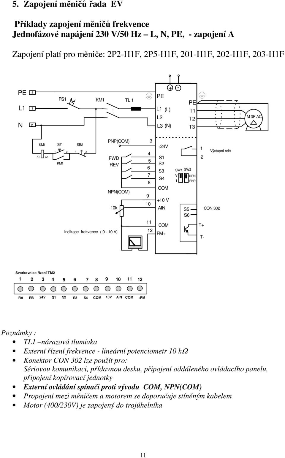 Indikace frekvence ( 0-10 V) 10 11 12 AIN COM FM+ S5 S6 T+ T- CON 302 Svorkovnice řízení TM2 1 2 3 4 5 6 7 8 9 10 11 12 RA RB 24V S1 S2 S3 S4 COM 10V AIN COM +FM Poznámky : TL1 nárazová tlumivka