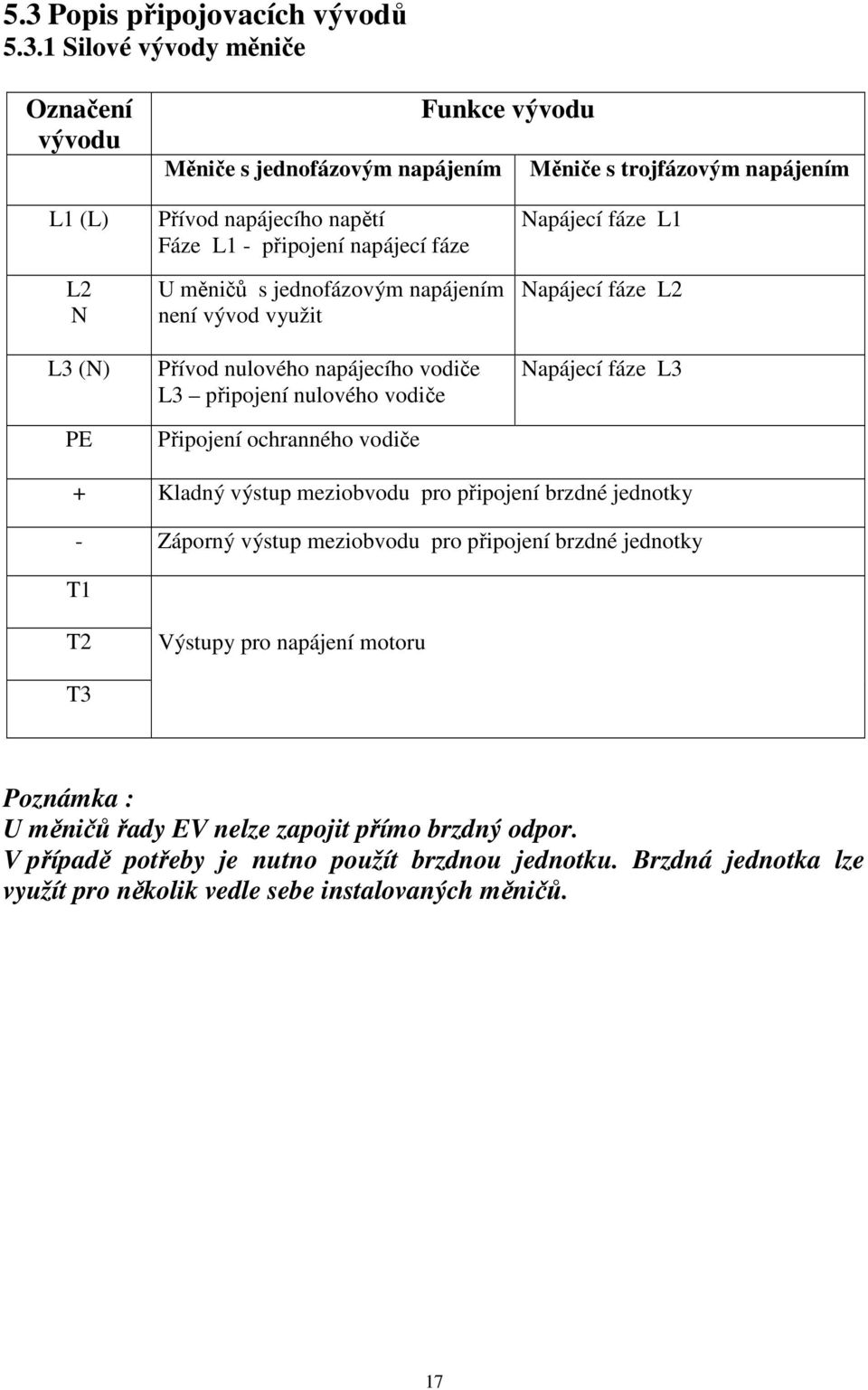 Napájecí fáze L1 Napájecí fáze L2 Napájecí fáze L3 + Kladný výstup meziobvodu pro připojení brzdné jednotky - Záporný výstup meziobvodu pro připojení brzdné jednotky T1 T2 Výstupy pro