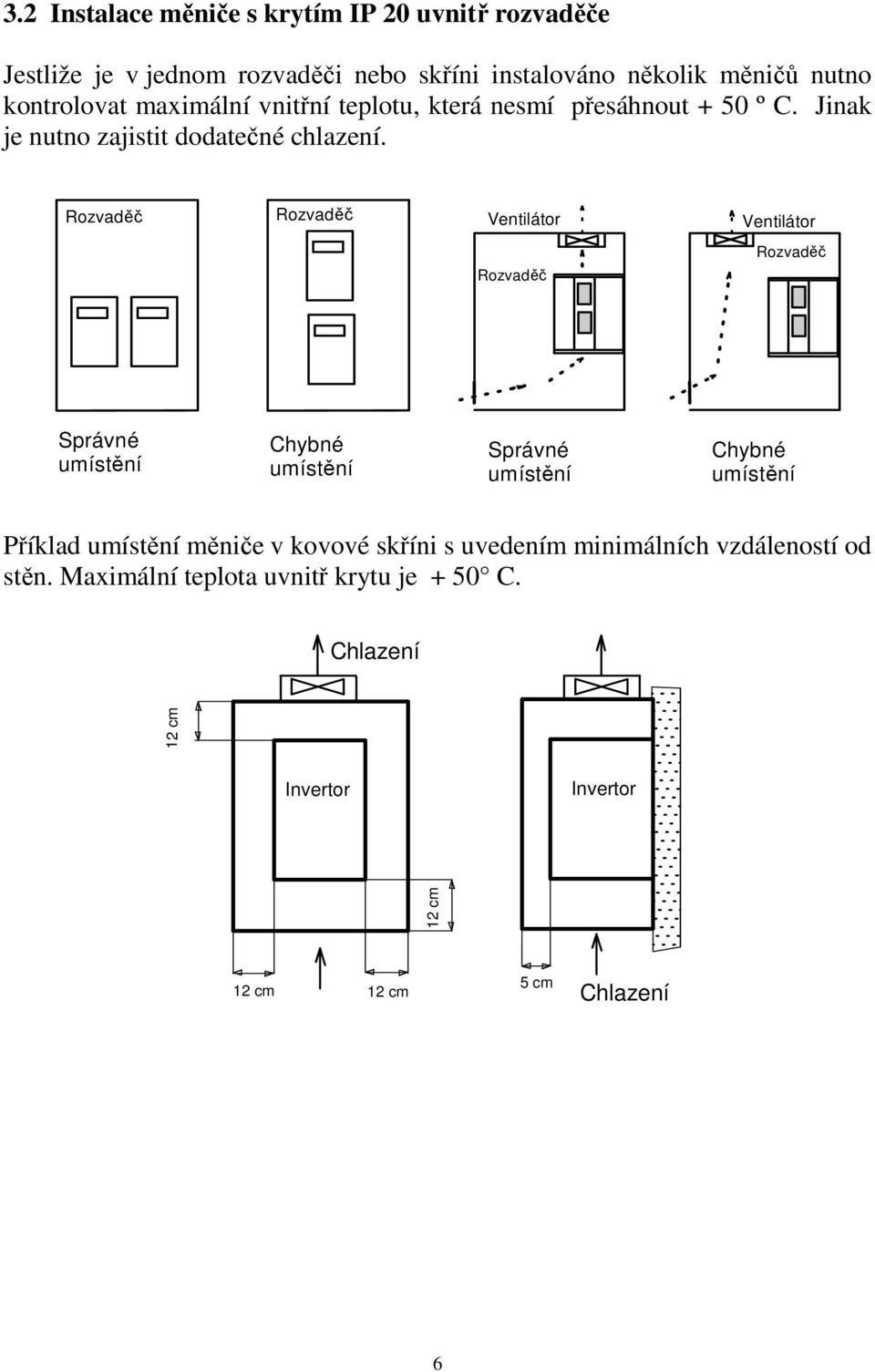 Rozvaděč Rozvaděč Ventilátor Ventilátor Rozvaděč Rozvaděč Správné umístění Chybné umístění Správné umístění Chybné umístění Příklad umístění