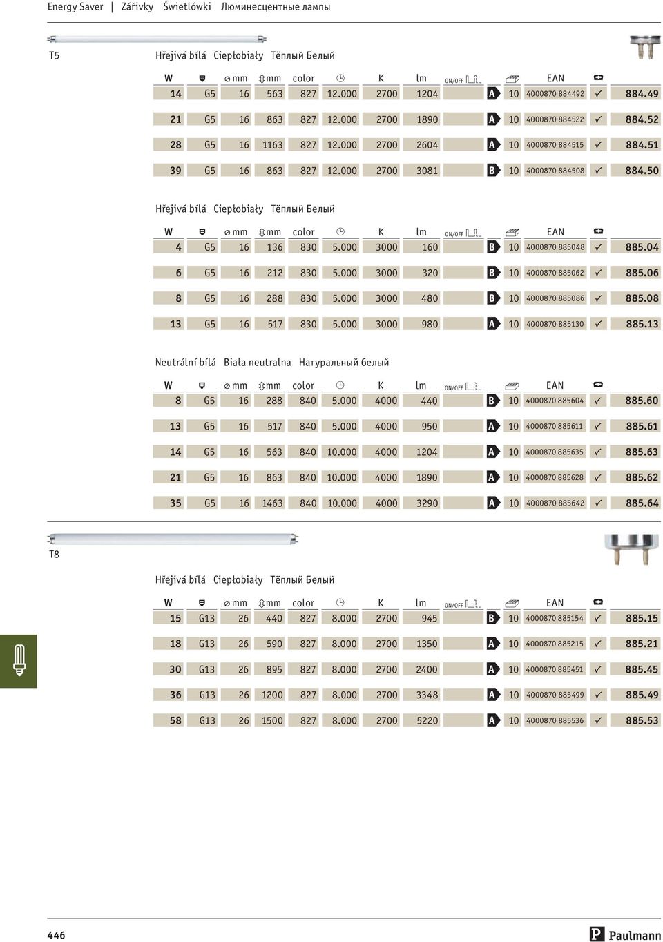 04 6 G5 16 212 830 5.000 3000 320 B 10 4000870 885062 7 885.06 8 G5 16 288 830 5.000 3000 480 B 10 4000870 885086 7 885.08 13 G5 16 517 830 5.000 3000 980 A 10 4000870 885130 7 885.