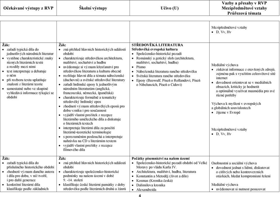 eposy k jednotlivým národním literaturám (anglická, francouzská, německá, španělská) charakterizuje formálně a tematicky středověký hrdinský epos zhodnotí význam středověkých eposů pro dobu vzniku i