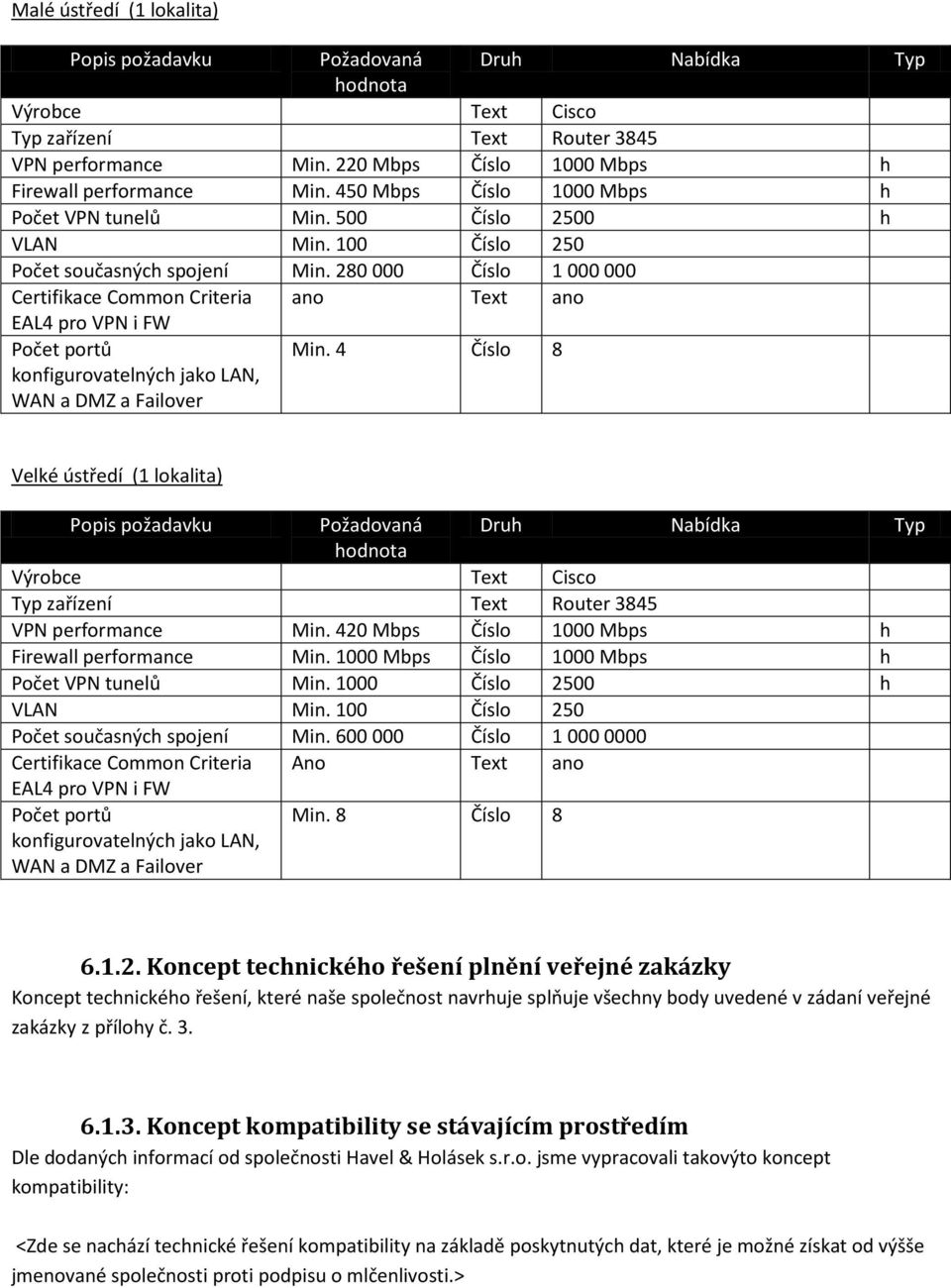 280 000 Číslo 1 000 000 Certifikace Common Criteria ano Text ano EAL4 pro VPN i FW Počet portů konfigurovatelných jako LAN, WAN a DMZ a Failover Min.