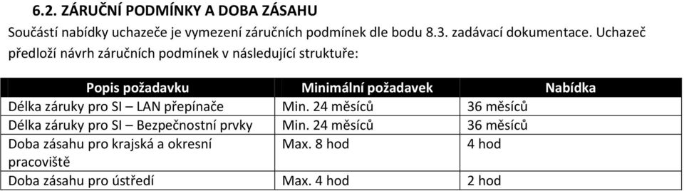 Uchazeč předloží návrh záručních podmínek v následující struktuře: Popis požadavku Minimální požadavek Nabídka Délka