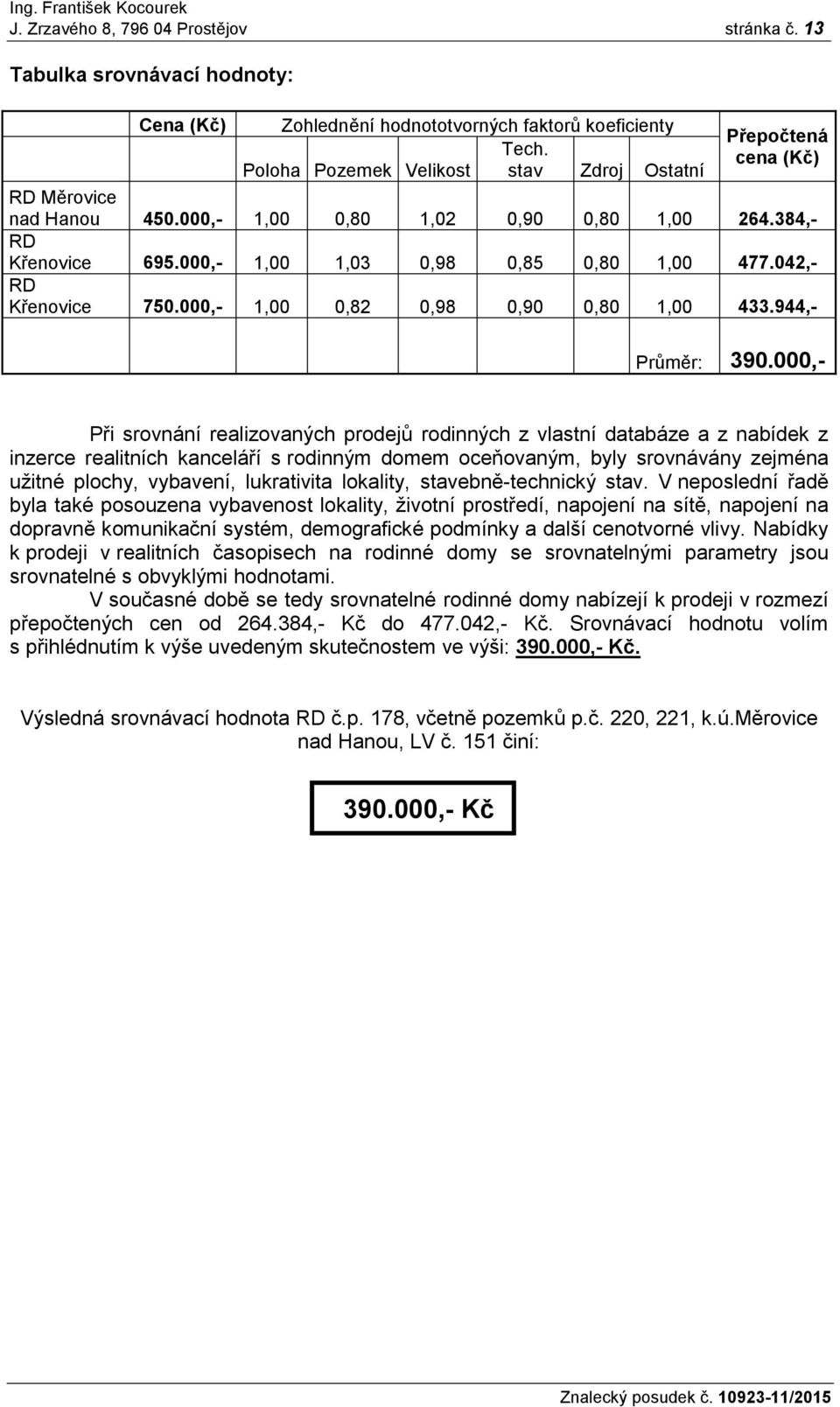 042,- RD Křenovice 750.000,- 1,00 0,82 0,98 0,90 0,80 1,00 433.944,- Průměr: 390.