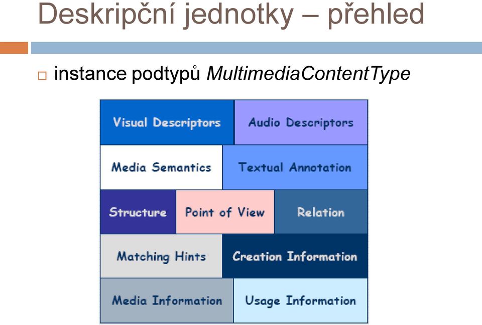 instance podtypů