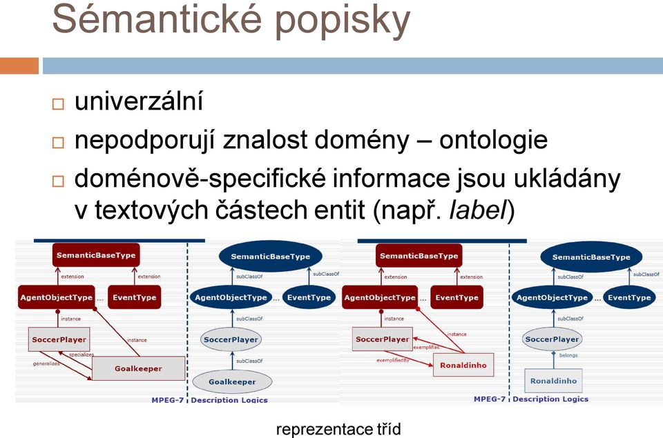 doménově-specifické informace jsou