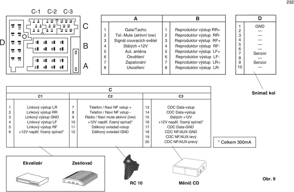 anténa 5 Reproduktor v stup LF+ 6 Osvûtlení 6 Reproduktor v stup LF- 7 Zapalování 7 Reproduktor v stup LR+ 8 Ukostfiení 8 Reproduktor v stup LR- B D 1 GND 2 3 4 5 6 7 Senzor 8 9 Senzor 10 C C1 C2 C3