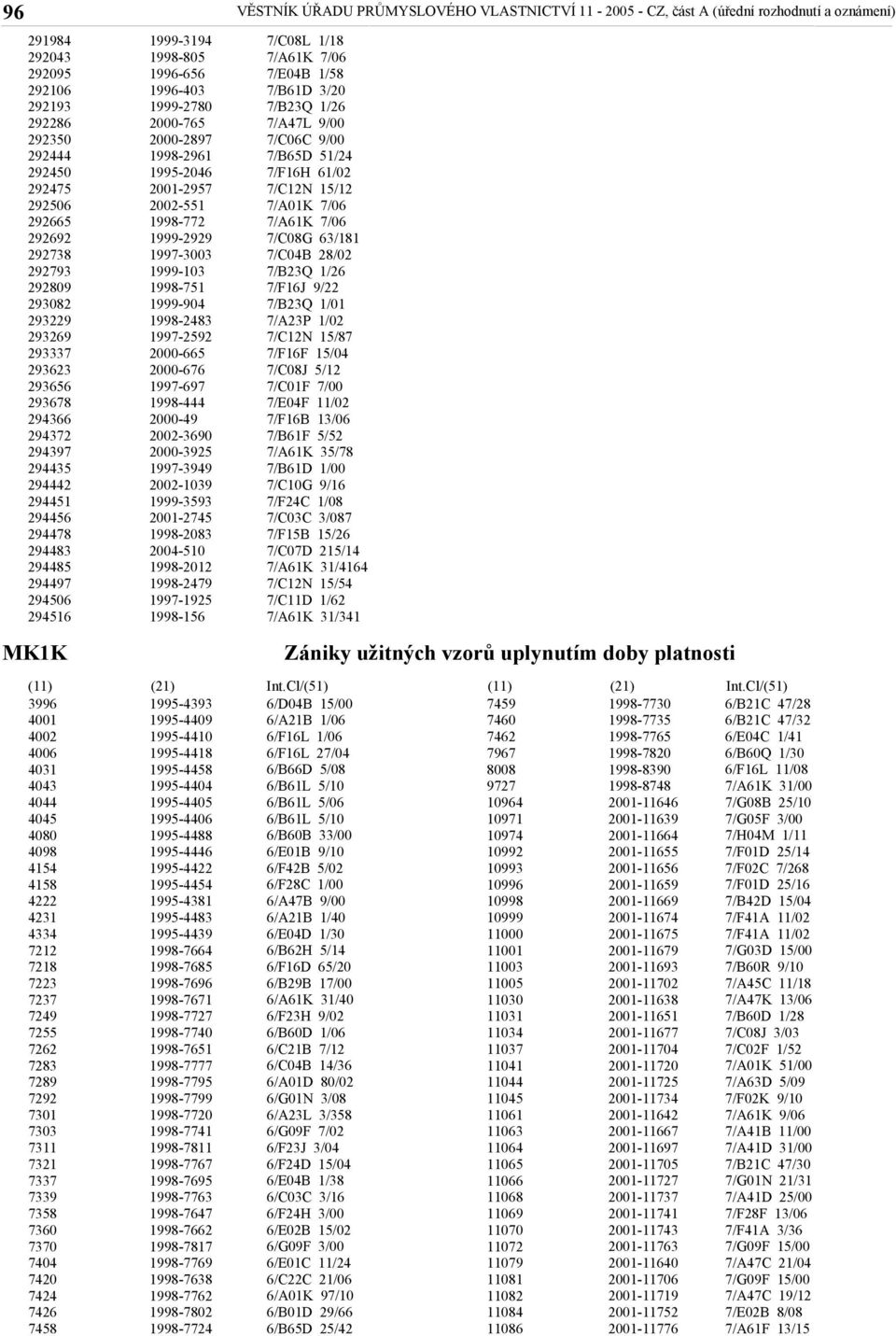 1999-103 1998-751 1999-904 1998-2483 1997-2592 2000-665 2000-676 1997-697 1998-444 2000-49 2002-3690 2000-3925 1997-3949 2002-1039 1999-3593 2001-2745 1998-2083 2004-510 1998-2012 1998-2479 1997-1925