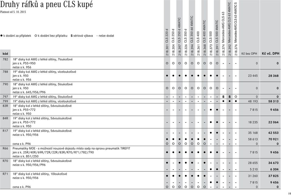 645/956/P96 797 19" disky kol AMG z lehké slitiny, 5loukoťové - - - - - - - - - S S 0 0 799 19 disky kol AMG z lehké slitiny, víceloukoťové - - - - - - - - - 48 193 58 313 83R 18 disky kol z lehké