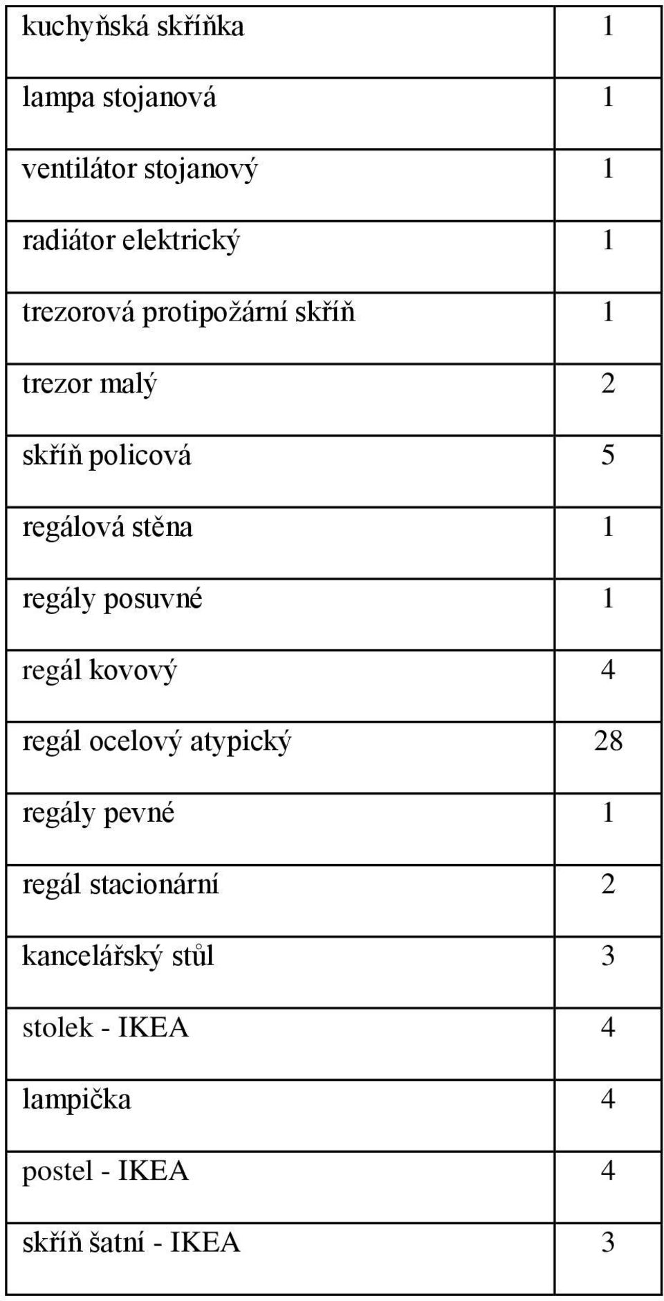 regály posuvné 1 regál kovový 4 regál ocelový atypický 28 regály pevné 1 regál