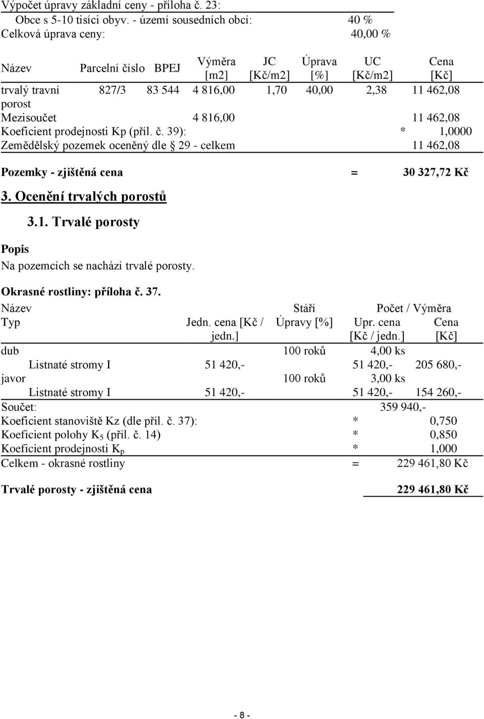 462,08 porost Mezisoučet 4 816,00 11 462,08 Koeficient prodejnosti Kp (příl. č. 39): * 1,0000 Zemědělský pozemek oceněný dle 29 - celkem 11 462,08 Pozemky - zjištěná cena = 30 327,72 Kč 3.