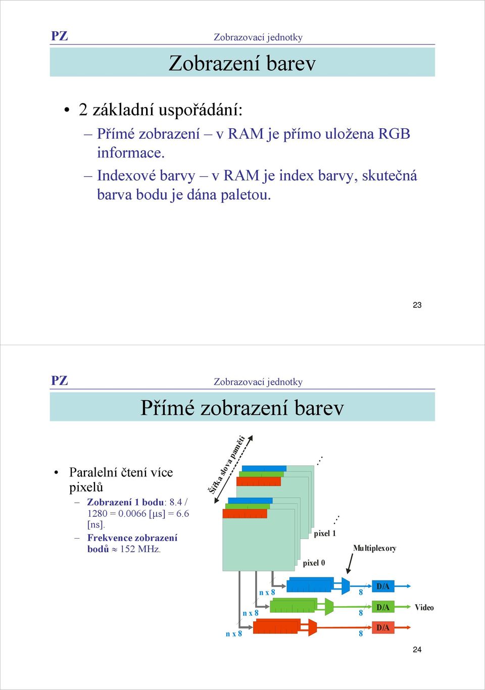 23 Přímé zobrazení barev Paralelní čtení více pixelů Zobrazení 1 bodu: 8.4 / 1280 = 0.0066 [μs] = 6.