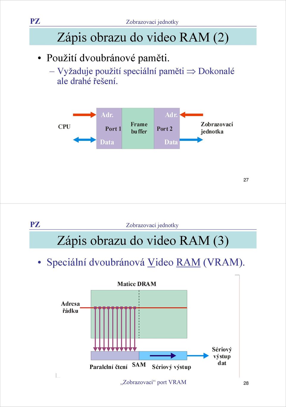 Adr. Port 1 Frame buffer Port 2 Data Data Zobrazovací jednotka 27 Zápis