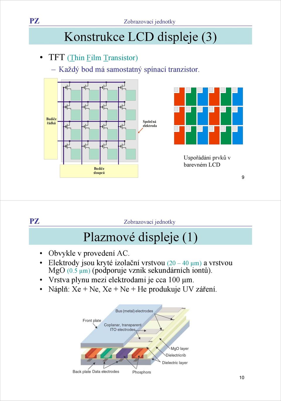 Obvykle v provedení AC. Elektrody jsou kryté izolační vrstvou (20 40 µm) a vrstvou MgO (0.