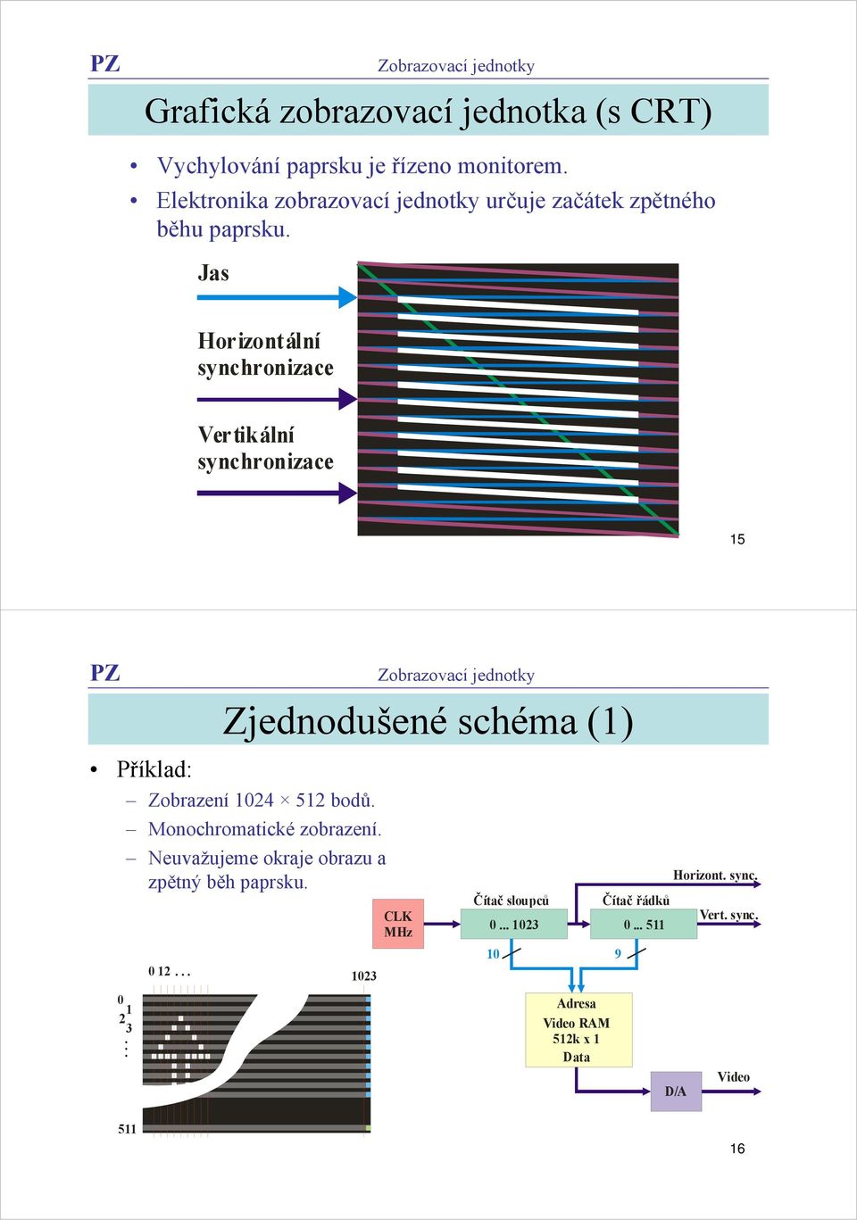 Jas Horizontální synchronizace Vertikální synchronizace 15 Příklad: Zjednodušené schéma (1) Zobrazení 1024 512 bodů.