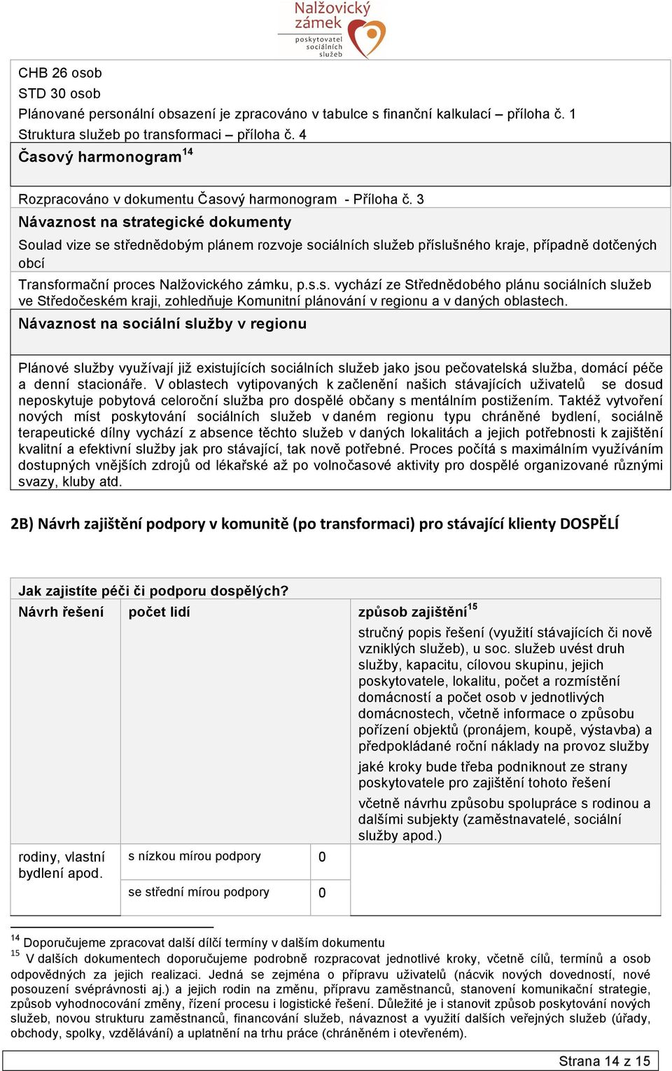3 Návaznost na strategické dokumenty Soulad vize se střednědobým plánem rozvoje sociálních služeb příslušného kraje, případně dotčených obcí Transformační proces Nalžovického zámku, p.s.s. vychází ze Střednědobého plánu sociálních služeb ve Středočeském kraji, zohledňuje Komunitní plánování v regionu a v daných oblastech.