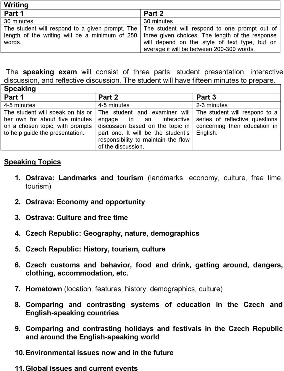 The speaking exam will consist of three parts: student presentation, interactive discussion, and reflective discussion. The student will have fifteen minutes to prepare.