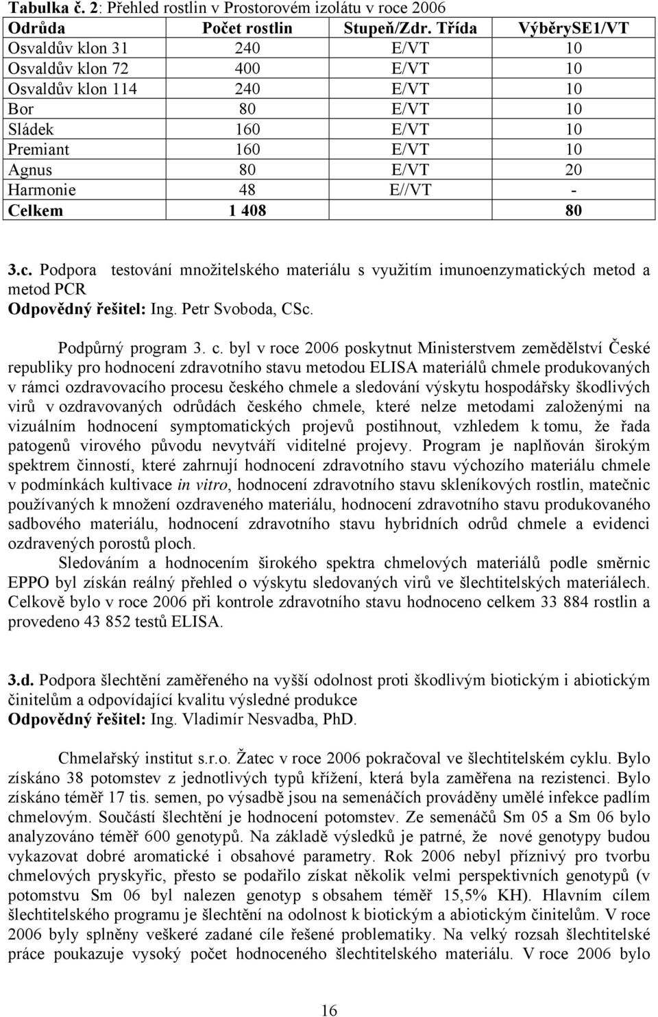 Celkem 1 408 80 3.c. Podpora testování množitelského materiálu s využitím imunoenzymatických metod a metod PCR Odpovědný řešitel: Ing. Petr Svoboda, CSc. Podpůrný program 3. c.