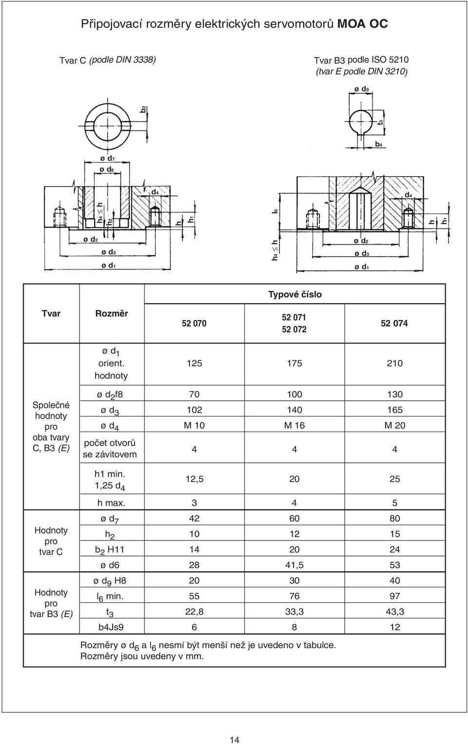 125 175 210 hodnoty Společné hodnoty pro oba tvary C, B3 (E) Hodnoty pro tvar C Hodnoty pro tvar B3 (E) ø d 2 f8 70 100 130 ø d 3 102 140 165 ø d 4 M 10 M 16 M