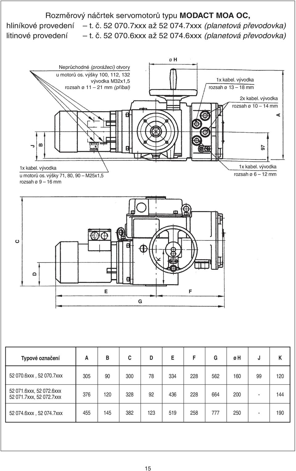 vývodka rozsah ø 10 14 mm D K C J B 97 A 1x kabel. vývodka u motorů os. výšky 71, 80, 90 M25x1,5 rozsah ø 9 16 mm 1x kabel.