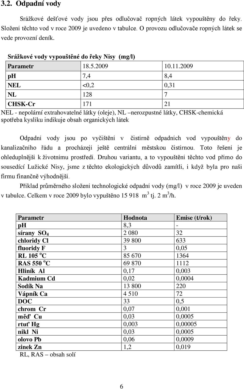 2009 ph 7,4 8,4 NEL <0,2 0,31 NL 128 7 CHSK-Cr 171 21 NEL - nepolární extrahovatelné látky (oleje), NL nerozpustné látky, CHSK-chemická spotřeba kyslíku indikuje obsah organických látek Odpadní vody