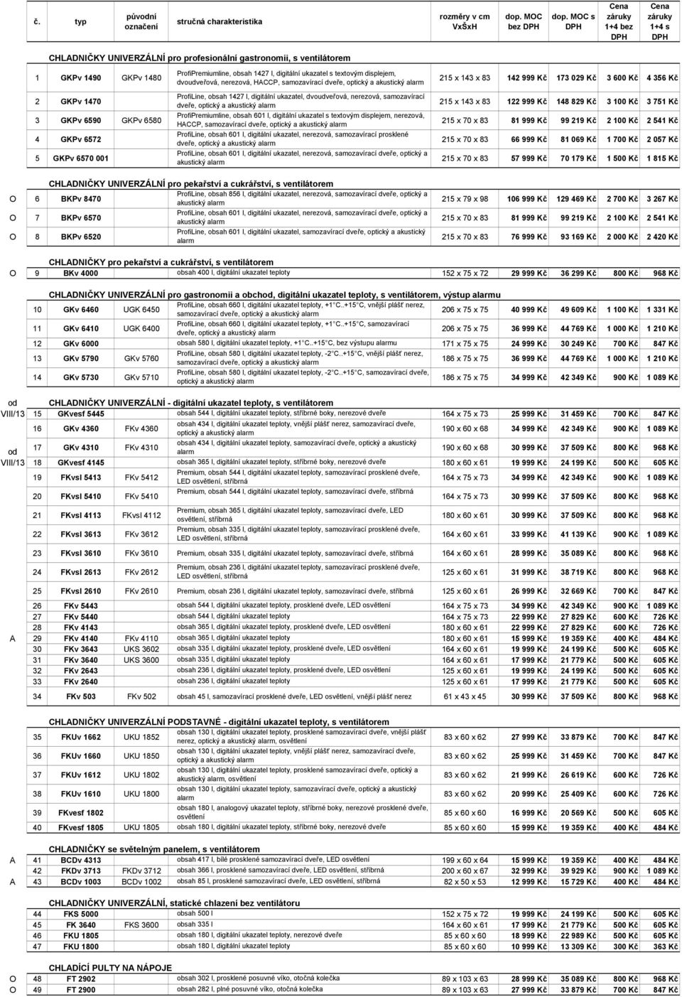 ProfiPremiumline, obsah 601 l, digitální ukazatel s textovým displejem, nerezová, HACCP, samozavírací dveře, optický a ProfiLine, obsah 601 l, digitální ukazatel, nerezová, samozavírací prosklené