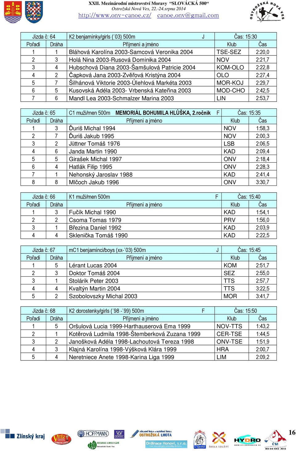 Kateřina 2003 MOD-CHO 2:42,5 7 6 Mandl Lea 2003-Schmalzer Marina 2003 LIN 2:53,7 Jízda č: 65 C1 muži/men 500m MEMORIÁL BOHUMILA HLŮŠKA, 2.