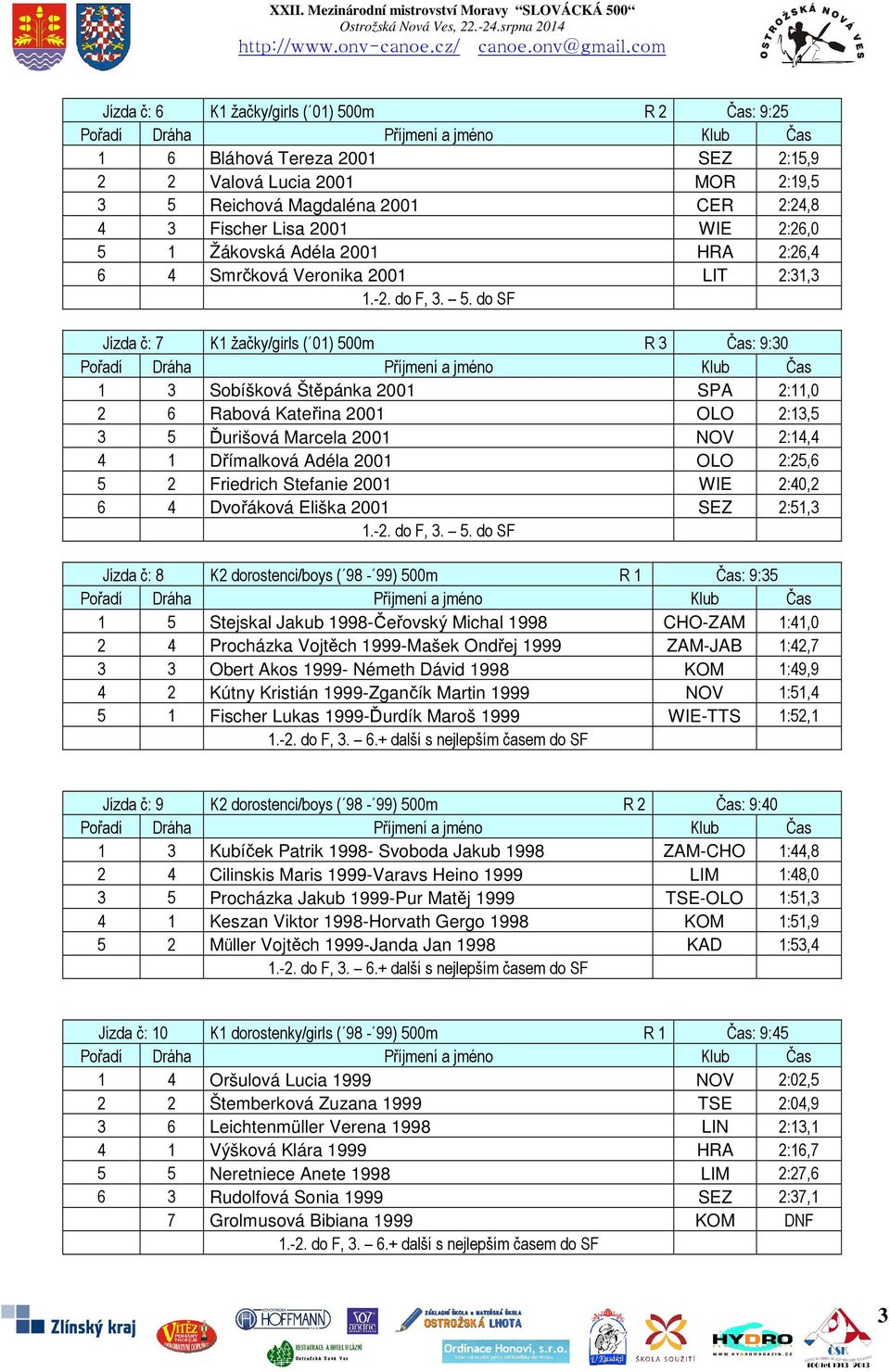 do SF Jízda č: 7 K1 žačky/girls ( 01) 500m R 3 Čas: 9:30 1 3 Sobíšková Štěpánka 2001 SPA 2:11,0 2 6 Rabová Kateřina 2001 OLO 2:13,5 3 5 Ďurišová Marcela 2001 NOV 2:14,4 4 1 Dřímalková Adéla 2001 OLO