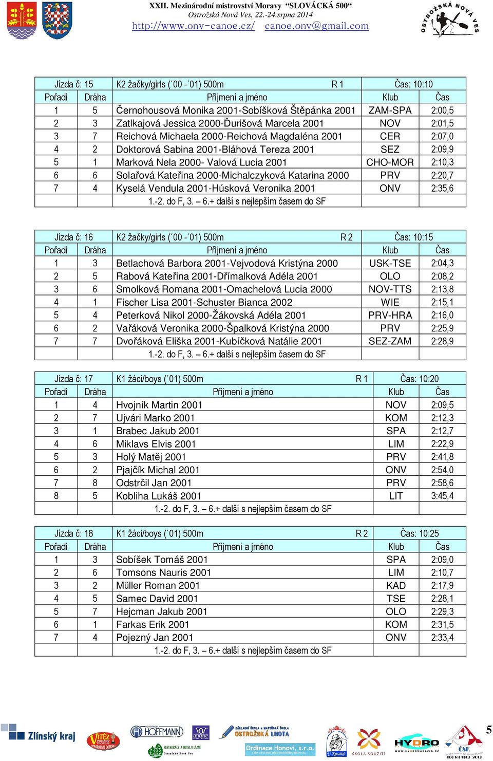 2000-Michalczyková Katarina 2000 PRV 2:20,7 7 4 Kyselá Vendula 2001-Húsková Veronika 2001 ONV 2:35,6 Jízda č: 16 K2 žačky/girls ( 00-01) 500m R 2 Čas: 10:15 1 3 Betlachová Barbora 2001-Vejvodová