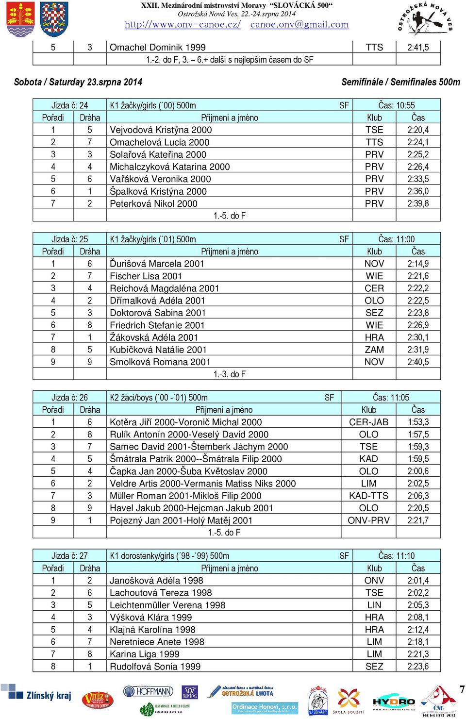 2:25,2 4 4 Michalczyková Katarina 2000 PRV 2:26,4 5 6 Vařáková Veronika 2000 PRV 2:33,5 6 1 Špalková Kristýna 2000 PRV 2:36,0 7 2 Peterková Nikol 2000 PRV 2:39,8 1.-5.