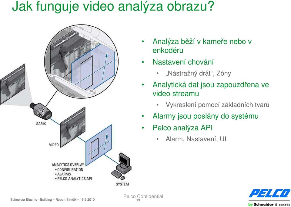 Zóny Analytická dat jsou zapouzdřena ve video streamu Vykreslení pomocí