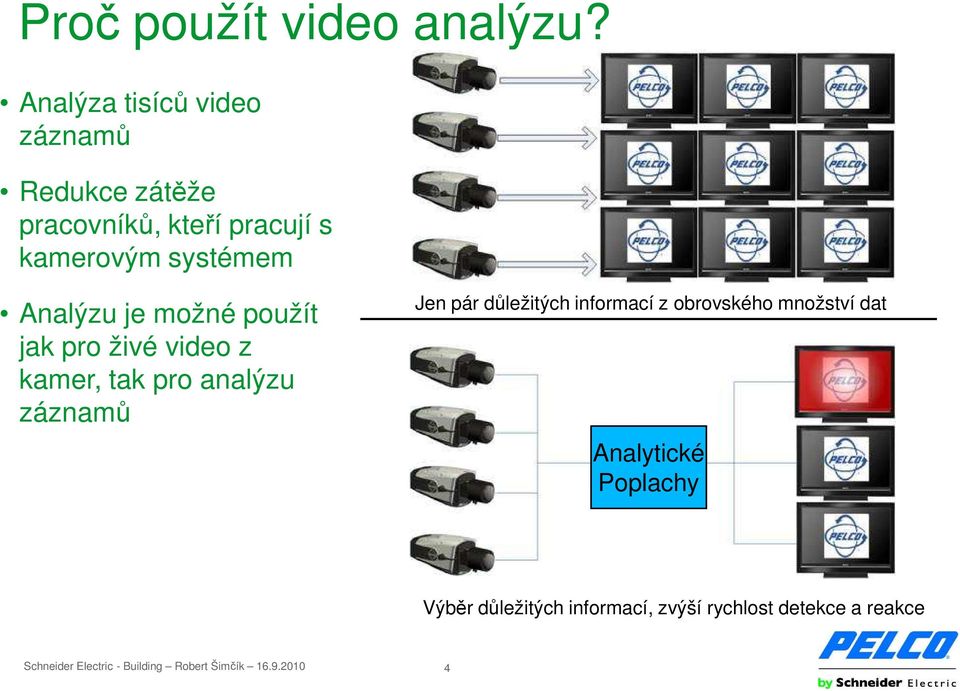 systémem Analýzu je možné použít jak pro živé video z kamer, tak pro analýzu záznamů Jen