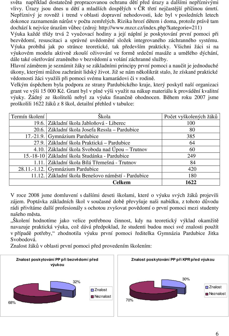 Rizika hrozí dětem i doma, protože právě tam dochází k nejvíce úrazům vůbec (zdroj: http://www.mzcr.cz/index.php?