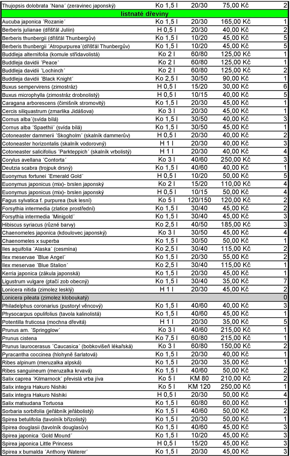 60/80 125,00 Kč 1 Buddleja davidii Peace Ko 2 l 60/80 125,00 Kč 1 Buddleja davidii Lochinch Ko 2 l 60/80 125,00 Kč 2 Buddleja davidii Black Knight Ko 2,5 l 30/50 90,00 Kč 1 Buxus sempervirens