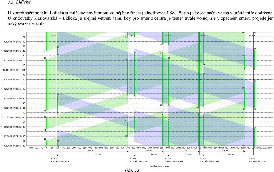 U křižovatky Karlovarská Lidická je zřejmé větvení tahů, kdy pro směr z centra