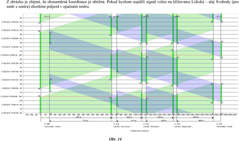 Pokud bychom uspíšili signál volno na