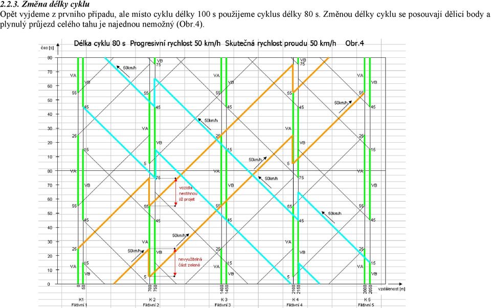 místo cyklu délky 100 s použijeme cyklus délky 80 s.