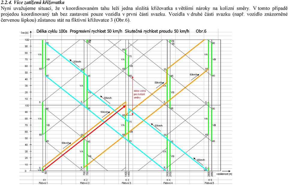 složitá křižovatka s většími nároky na kolizní směry.