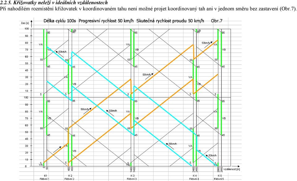 Při nahodilém rozmístění křižovatek v