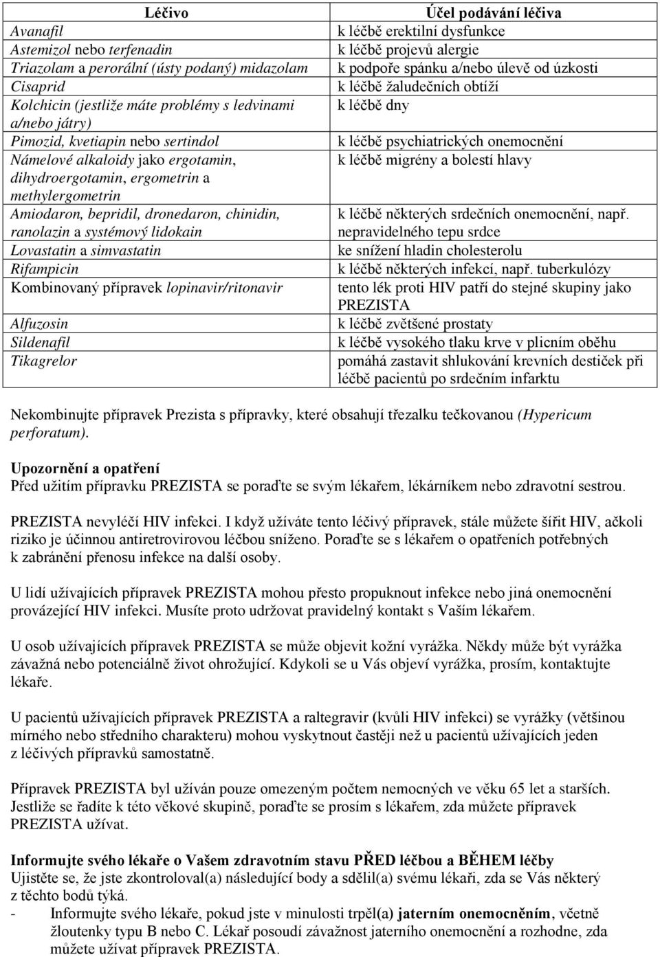 přípravek lopinavir/ritonavir Alfuzosin Sildenafil Tikagrelor Účel podávání léčiva k léčbě erektilní dysfunkce k léčbě projevů alergie k podpoře spánku a/nebo úlevě od úzkosti k léčbě žaludečních