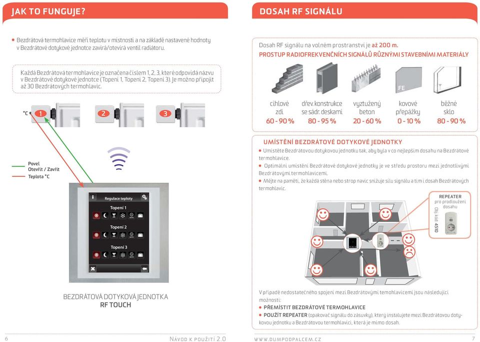 PROSTUP RADIOFREKVENČNÍCH SIGNÁLŮ RŮZNÝMI STAVEBNÍMI MATERIÁLY Každá Bezdrátová termohlavice je označena číslem 1, 2, 3, které odpovídá názvu v Bezdrátové dotykové jednotce (,, ).