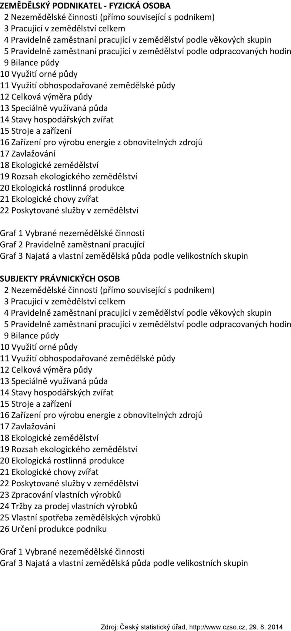 půda 14 Stavy hospodářských zvířat 15 Stroje a zařízení 16 Zařízení pro výrobu energie z obnovitelných zdrojů 17 Zavlažování 18 Ekologické zemědělství 19 Rozsah ekologického zemědělství 20 Ekologická