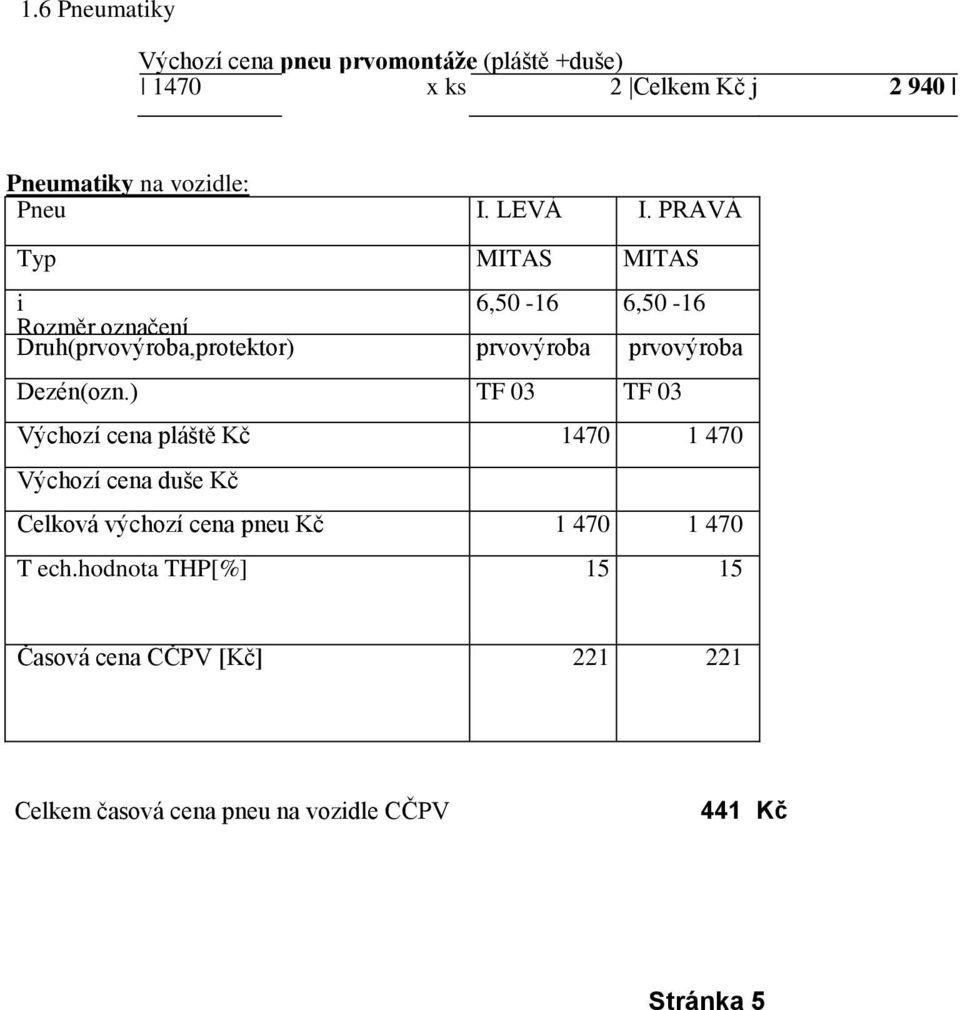 PRAVÁ Typ MITAS MITAS i 6,5-16 6,5-16 Rozměr označení Druh(prvovýroba,protektor) prvovýroba prvovýroba Dezén(ozn.