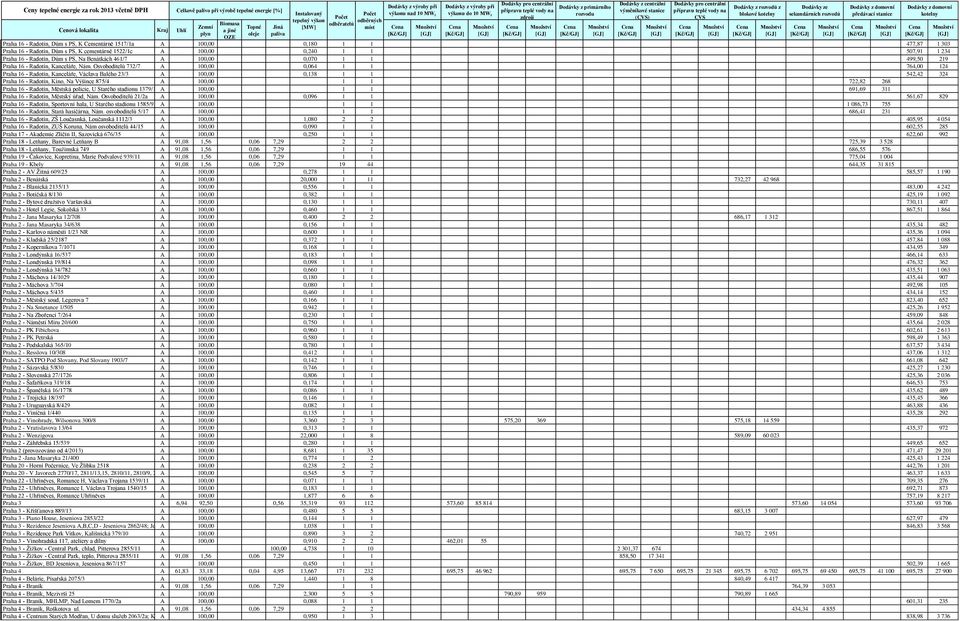 Osvoboditelů 732/7 A 100,00 0,064 1 1 764,00 124 Praha 16 - Radotín, Kanceláře, Václava Balého 23/3 A 100,00 0,138 1 1 542,42 324 Praha 16 - Radotín, Kino, Na Výšince 875/4 A 100,00 1 1 722,82 268