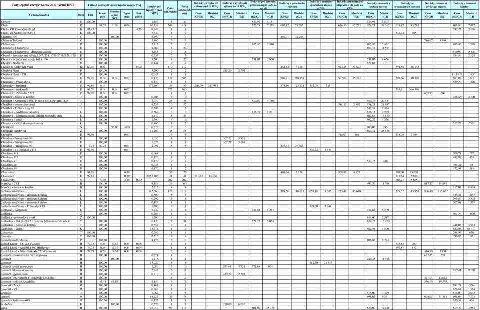 100,00 2,415 12 9 685,40 1 440 685,40 3 461 685,40 1 598 Chlumec u Chabařovic U 100,00 8,380 18 22 683,31 14 593 Chlumec u Chabařovic - domovní U 100,00 2,455 9 18 510,97 15 583 Choceň - koncesované