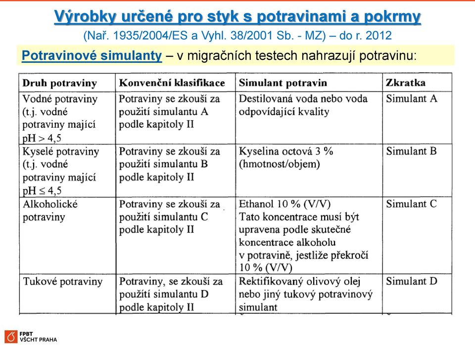 38/2001 Sb. - MZ) do r.